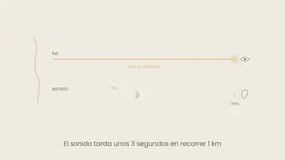 Fotograma del video: ¿Por qué truena después del relámpago?