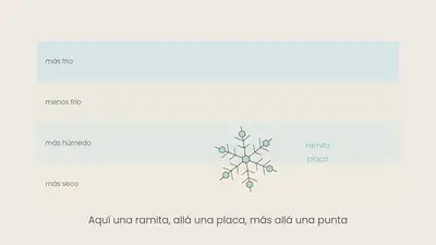 Fotograma del video: ¿Por qué cada copo de nieve es distinto?