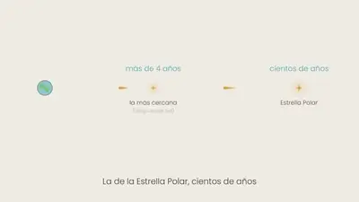 Fotograma del video: ¿Por qué mirar una estrella es mirar al pasado?