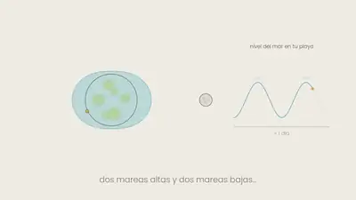 Adelanto difuminado del próximo video