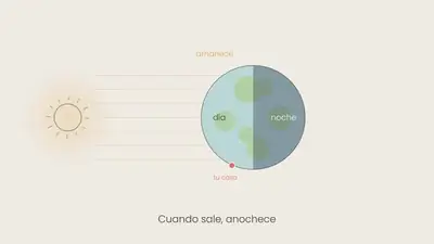 Adelanto difuminado del próximo video